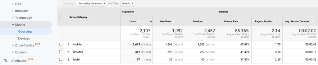 google analytics audience