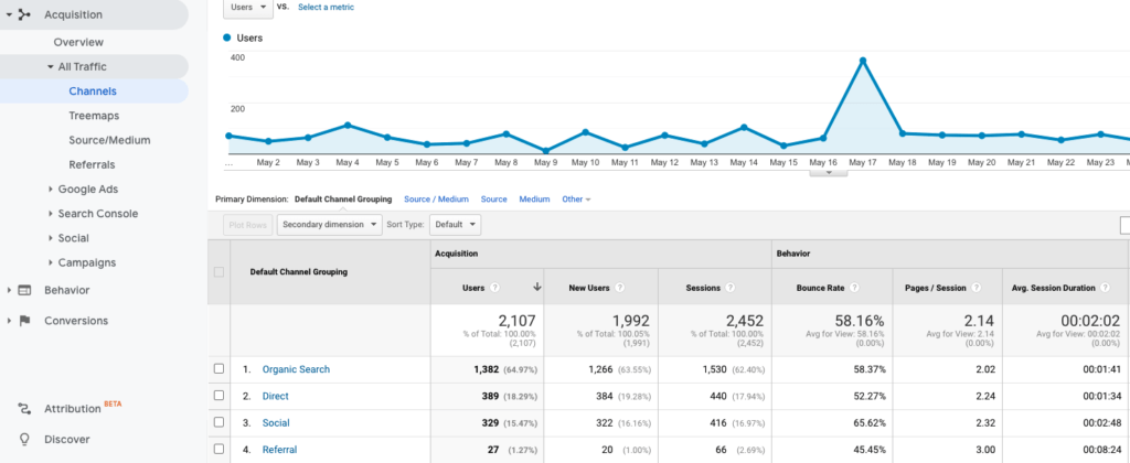 google analytics acquisition