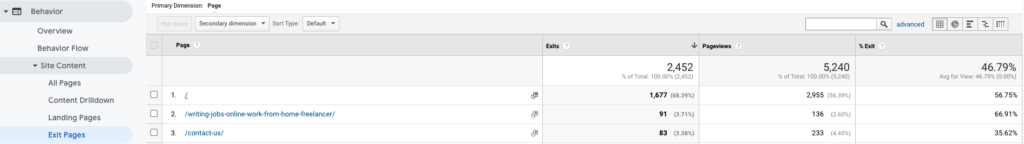google analytics behavior